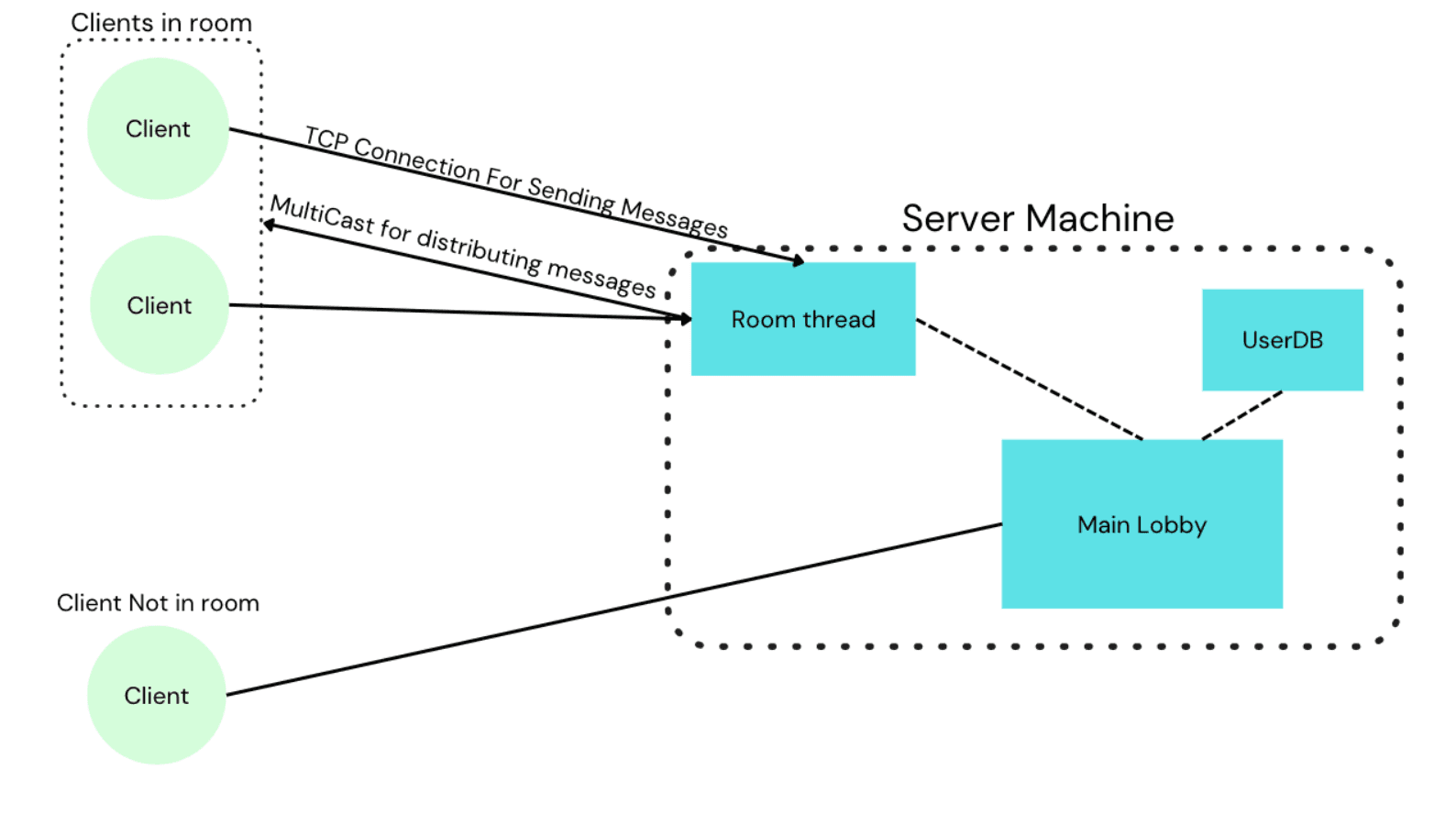 architecture diagram